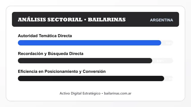 Análisis sectorial y posicionamiento estratégico para Bailarinas